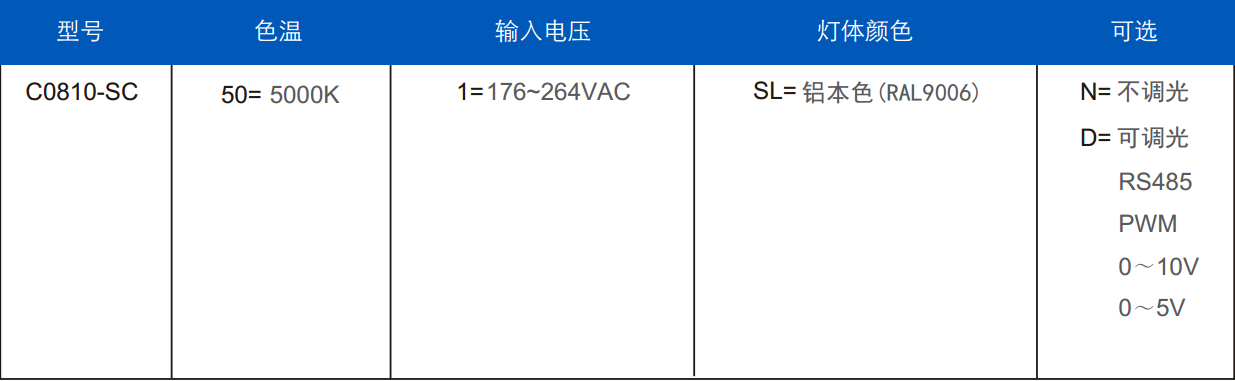 隧道燈C0810-SC訂單信息（xī）