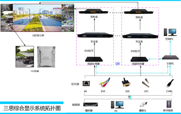 LED顯示屏控（kòng）製係統