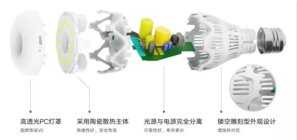 華為智（zhì）選LED全彩燈泡拆分結（jié）構圖