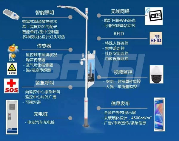 三（sān）思智慧路燈