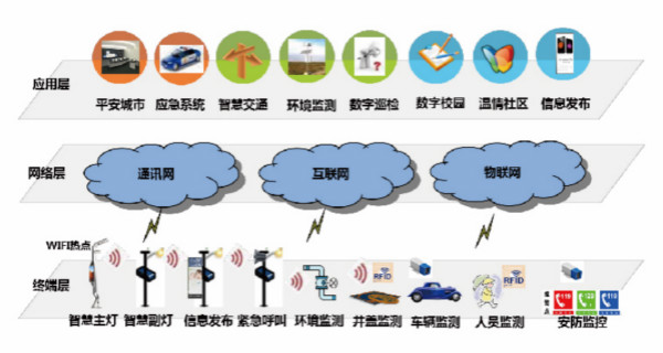 香蕉影视·智（zhì）慧係統（tǒng）
