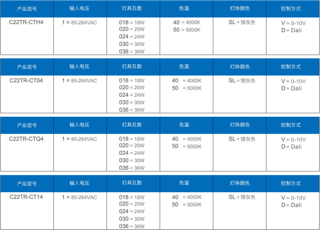 地鐵燈訂（dìng）單信（xìn）息
