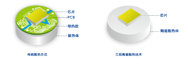 香蕉影视陶瓷技術