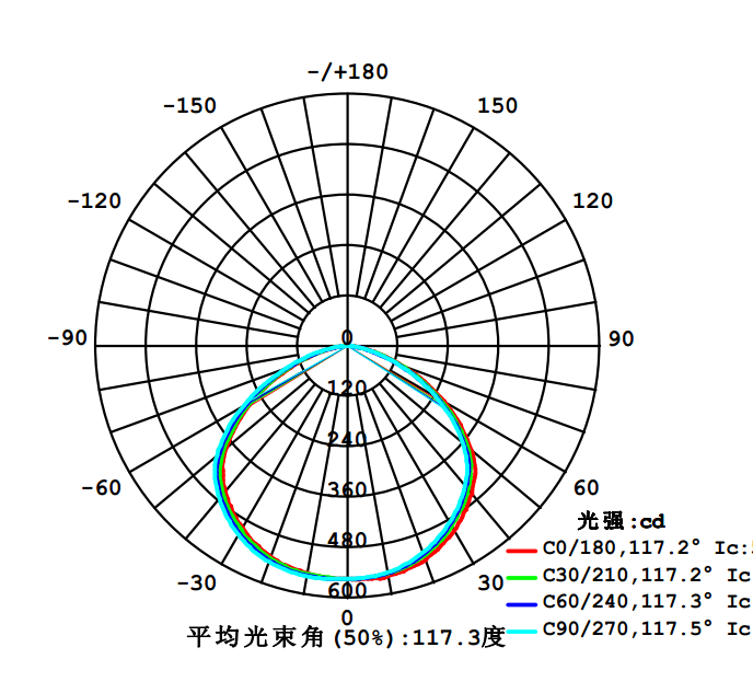 筒燈（dēng）配（pèi）光圖