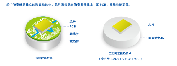 香蕉影视陶瓷技術