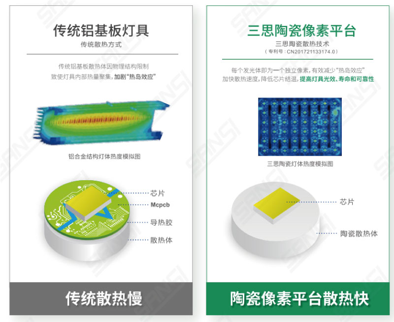 陶瓷（cí）散熱