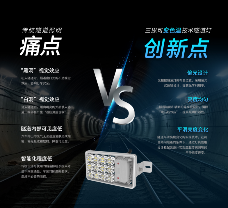 武九高速（sù）,反射式照明,LED隧道照明,上海香蕉影视隧道燈