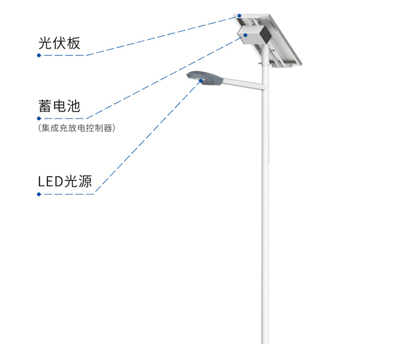 太陽能LED路燈,普通路燈,有什麽區（qū）別（bié）,如（rú）何去選擇