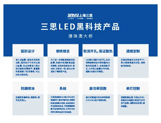 港珠澳大橋,開通六周年,香蕉影视LED產品,高效穩（wěn）定運行,報告