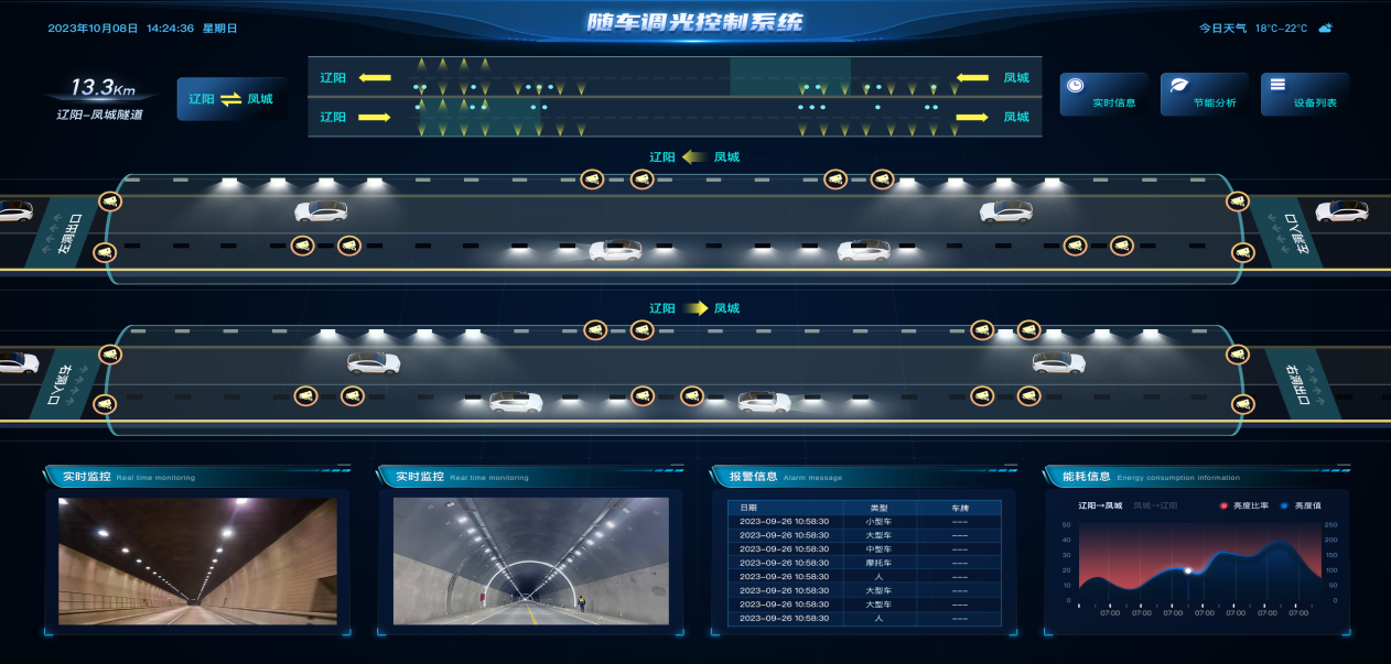 燈隨車動,智慧隧（suì）道（dào）,隨車照明,解決方（fāng）案