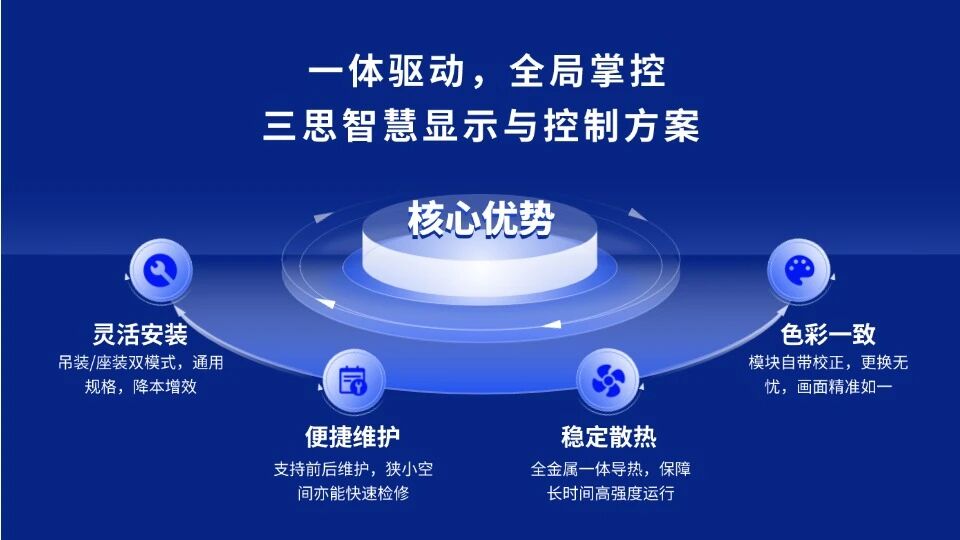 香蕉影视顯示屏案例,以（yǐ）卓越之姿,護航金融盛會,新征程