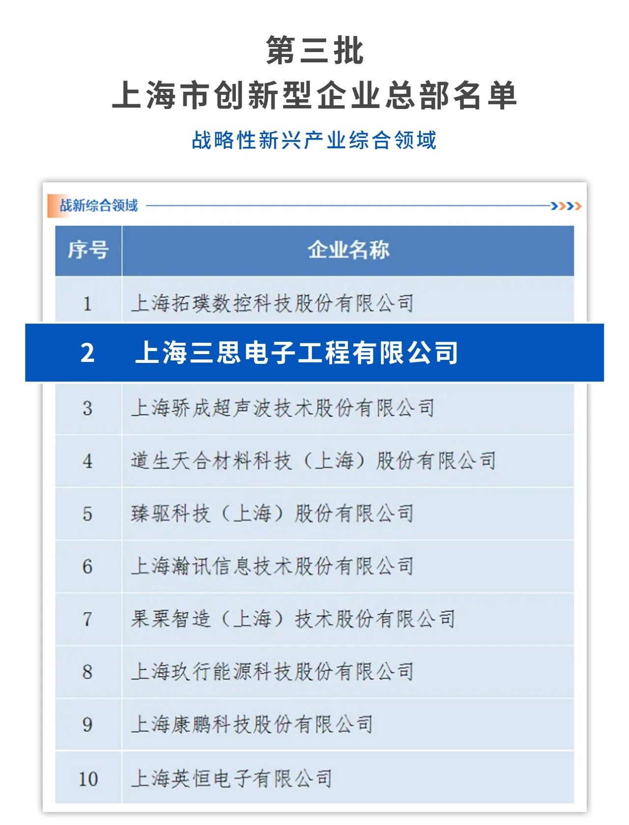 上海香蕉影视,獲“上海（hǎi）市創新型（xíng）企業總部”認定,龔（gōng）正市長,出席授牌（pái）
