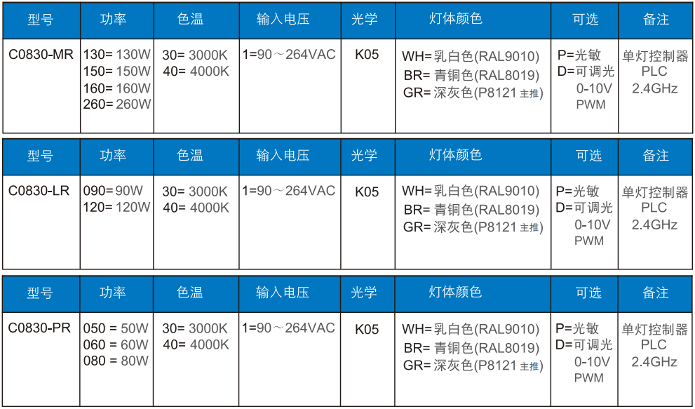 路燈C0830訂（dìng）單信息