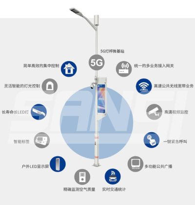 香蕉影视智慧（huì）路燈功能圖