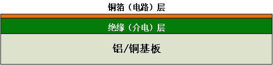 傳（chuán）統路燈結構
