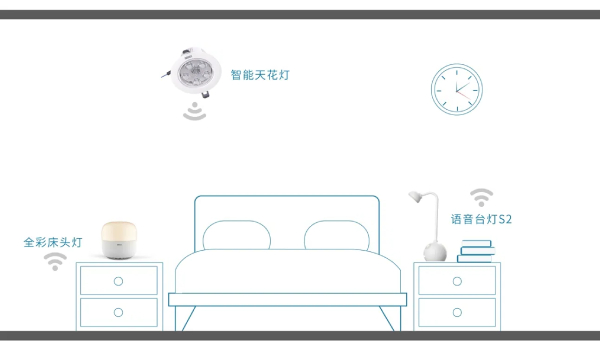 香蕉影视智能家居照明產品