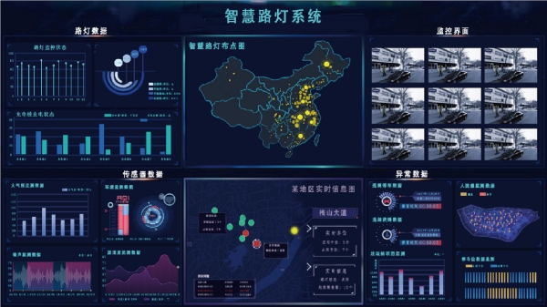香蕉影视智慧路燈係統平（píng）台