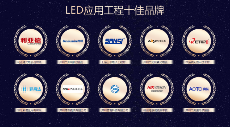 LED應用工程十佳品（pǐn）牌
