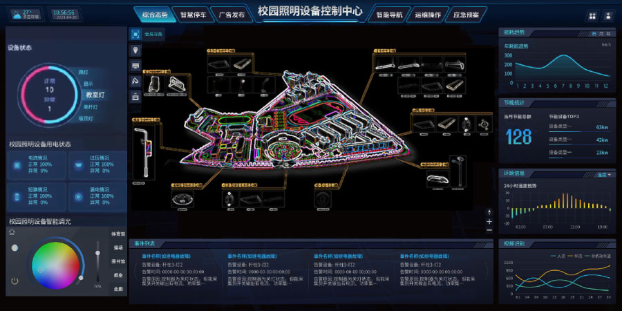 智慧（huì）大腦