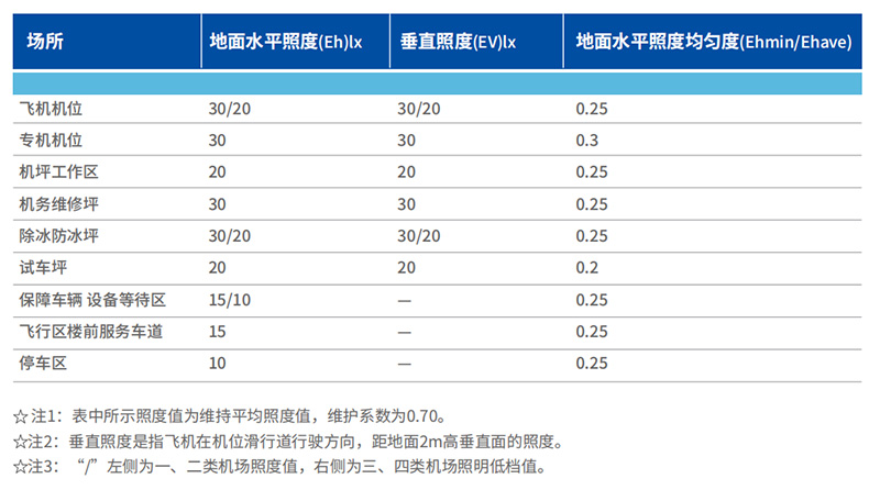 機坪LED高杆燈（dēng）,優良結構設計,很重要