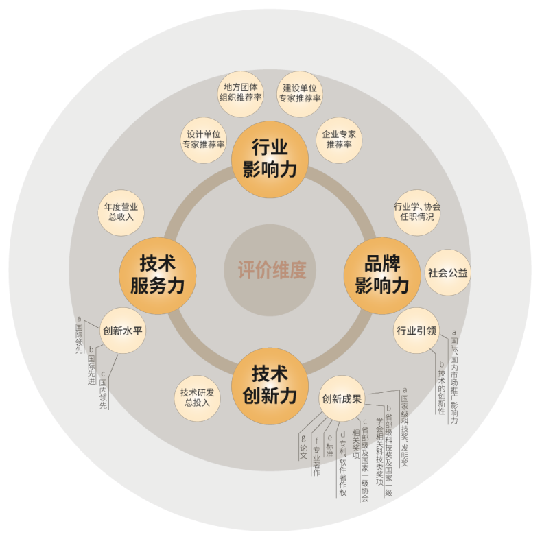 香蕉影视,斬獲五項大獎,中國工程勘察設計行業,建築電氣品（pǐn）牌十（shí）強頒獎