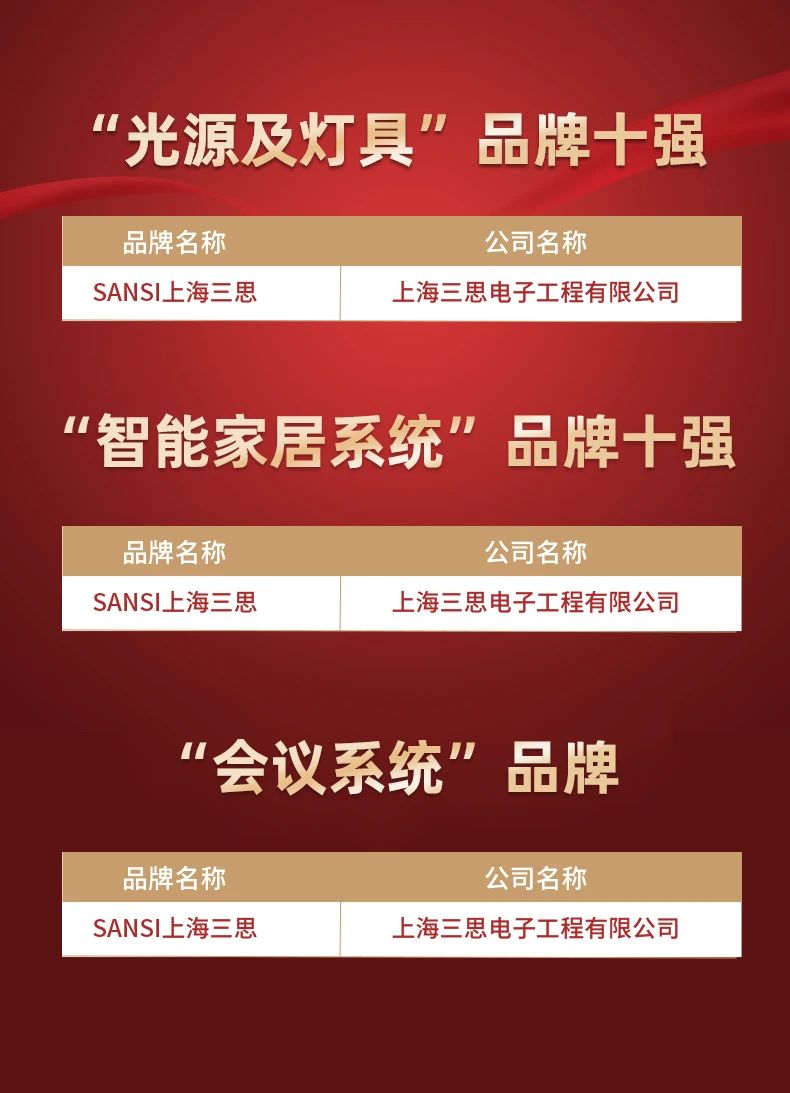 香蕉影视（sī）,斬獲五項大獎（jiǎng）,中國工程勘察設計行業,建築電氣品牌十強（qiáng）頒獎