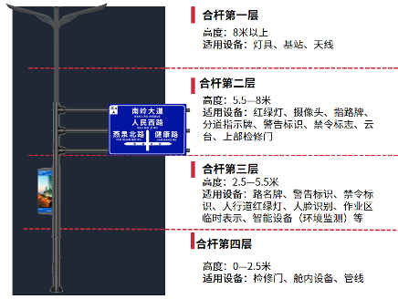 台州財富大道,香蕉影视方（fāng）案,助建,智慧道路,數字之城