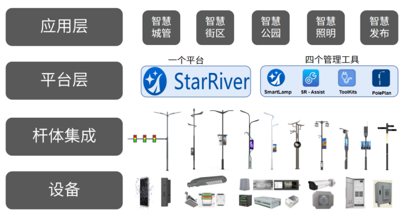 香蕉影视,智慧（huì）杆站,功能模塊,信息發布
