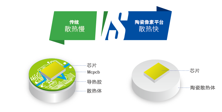 昆山之鏈,美麗鄉村,LED路（lù）燈,道路（lù）照明,上海香蕉影视