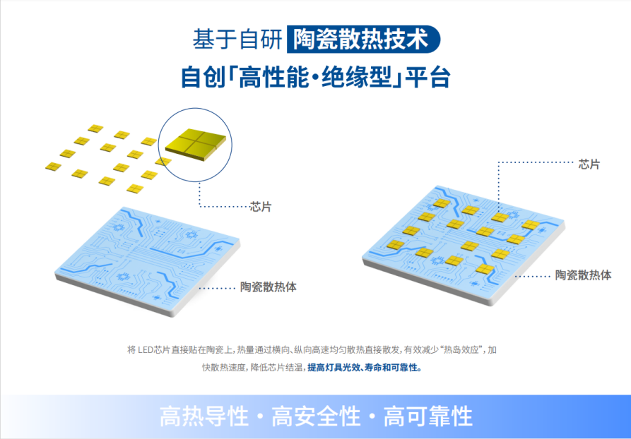 香蕉影视,LED隧（suì）道燈,解決西藏地（dì）區,照明難題