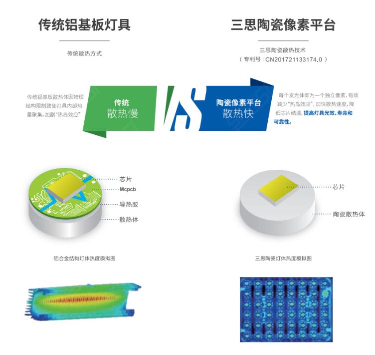 LED路燈,為何越用越（yuè）暗,深度解析,光（guāng）衰成因（yīn）,核心原理